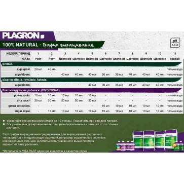 Удобрение Plagron Alga Bloom 1L
